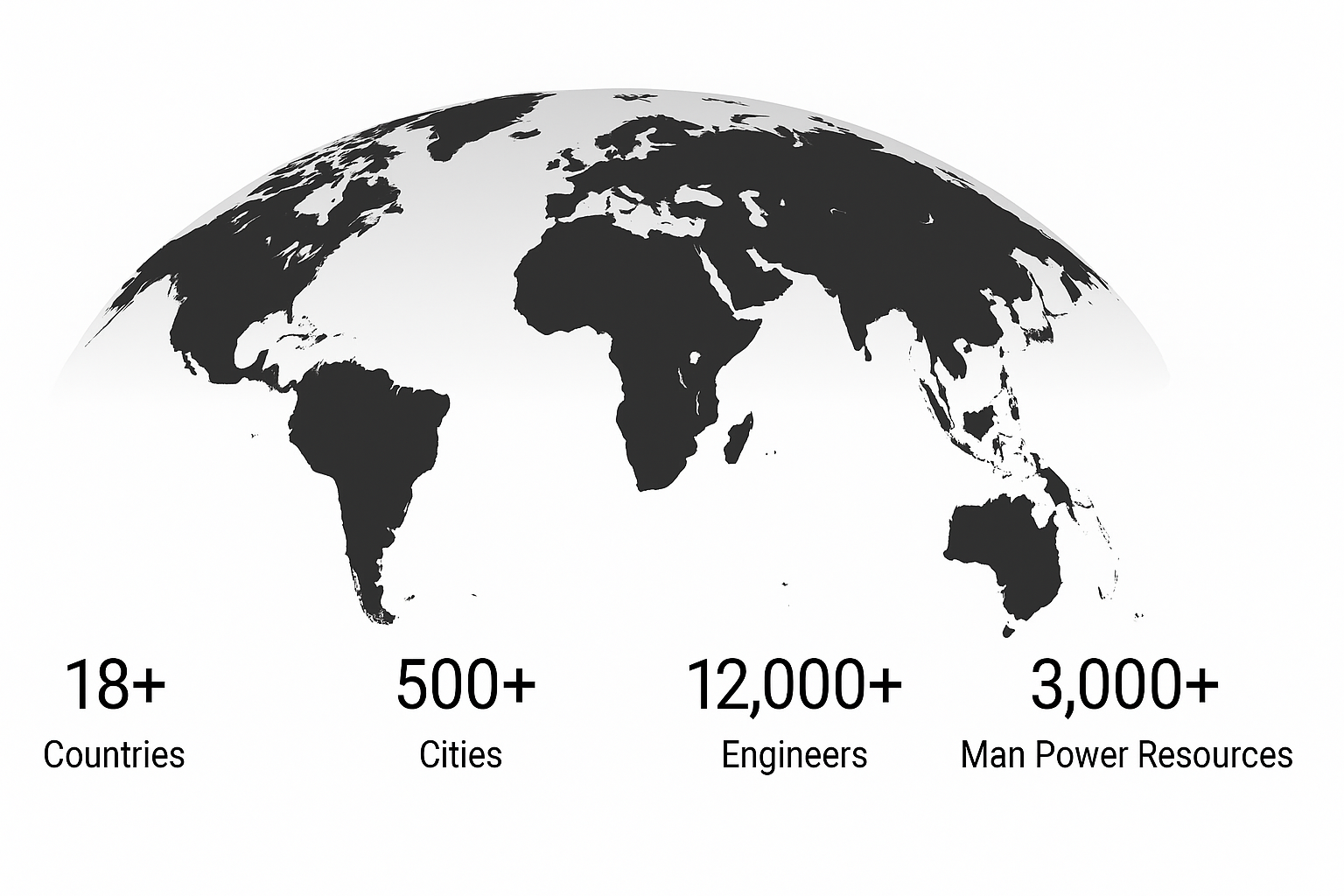 Global Presence